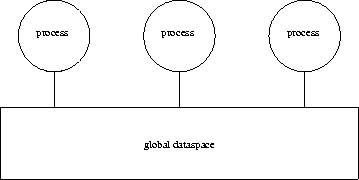 \begin{figure}
\centering \epsfig{file=global.eps,height=4cm} \end{figure}