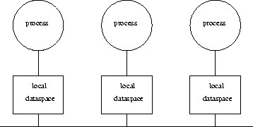 \begin{figure}
\centering \epsfig{file=local.eps, height=4cm} \end{figure}