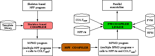 \resizebox{11cm}{!}{\includegraphics{compilers.eps}}