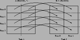 \resizebox{6cm}{!}{\includegraphics{redist.eps}}