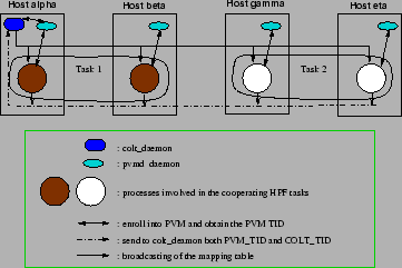 \resizebox{8cm}{!}{{\includegraphics{colt_pvm.eps}}}