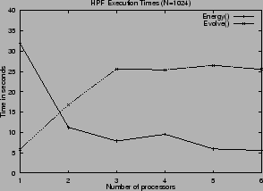 \resizebox{7cm}{!}{\includegraphics{Plots/plot_bbc1K.eps}}