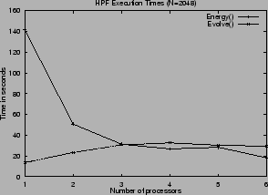 \resizebox{7cm}{!}{\includegraphics{Plots/plot_bbc2K.eps}}
