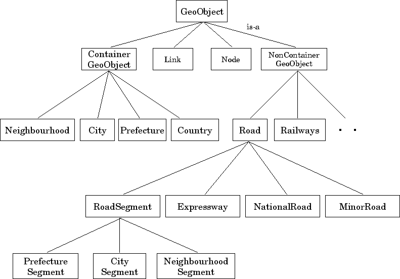 \begin{figure}
\begin{center}
\epsfile{file=classheirarchy4.eps,vscale=1,hscale=1}
\end{center} \end{figure}