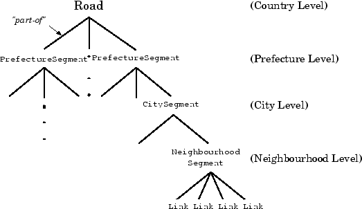 \begin{figure}
\begin{center}
\epsfile{file=compositeheirarchy2.eps,vscale=1,hscale=1}
\end{center}\end{figure}