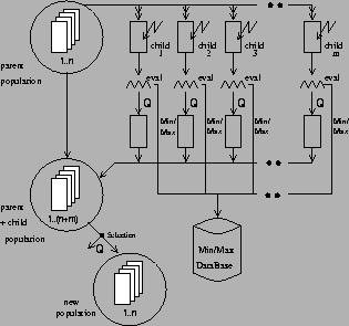 \begin{figure}\centering
\epsfig{file=ESAlg.eps,width=7cm}
\end{figure}