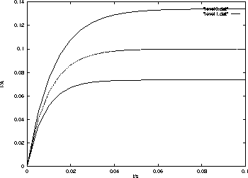 \begin{figure}\centering
\epsfig{file=LRseriesResult.ps,width=8cm}
\end{figure}