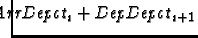 $\displaystyle \hspace{-3ex} \emph{ArrDepot}_{i} + \emph{DepDepot}_{i+1}$
