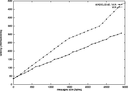 \begin{figure}
\begin{center}
\psfig{width=10cm,file=madeleine-via.eps}
\end{center}\end{figure}