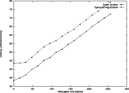\begin{figure}
\begin{center}
\psfig{width=10cm,file=exper1.eps}
\end{center}\end{figure}