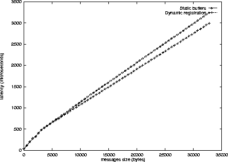 \begin{figure}
\begin{center}
\psfig{width=10cm,file=exper2.eps}
\end{center}\end{figure}