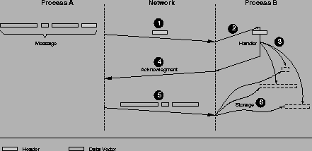 \begin{figure}\begin{center}
\psfig{width=10cm,file=protocol.eps}
\end{center}\end{figure}