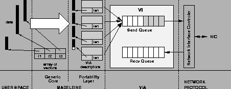\begin{figure}\begin{center}
\psfig{width=10cm,file=mad-static-buffers.eps}
\end{center}\end{figure}