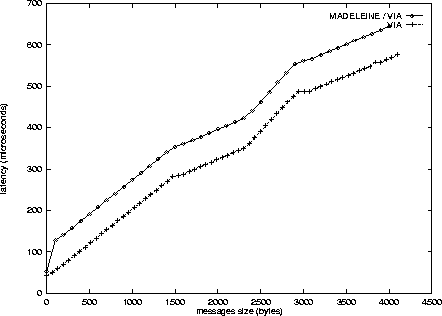 \begin{figure}
\begin{center}
\psfig{width=10cm,file=madeleine-via-0.eps}
\end{center}\end{figure}