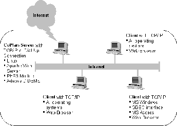 \begin{figure}
\begin{center}
\epsfig{figure=copl14us.eps, height=5.5cm}
\end{center}\end{figure}