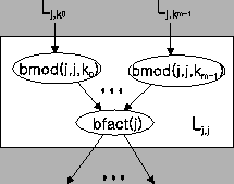 \begin{figure}\centering
\epsfig{file=Fig/diagtask.eps,height=1.5in}
\end{figure}