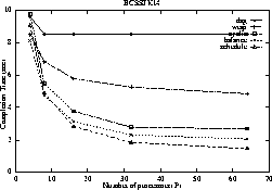\begin{figure}\centering
\epsfig{file=Fig/time14.eps,width=0.45\textwidth}
\end{figure}