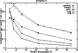 \begin{figure}
\centering
\epsfig{file=Fig/load14.eps,width=0.45\textwidth}
\end{figure}